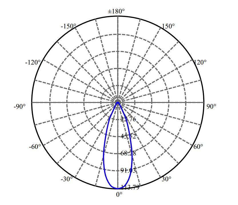 Nata Lighting Company Limited -  XP-E2 CR01D01236AP-N